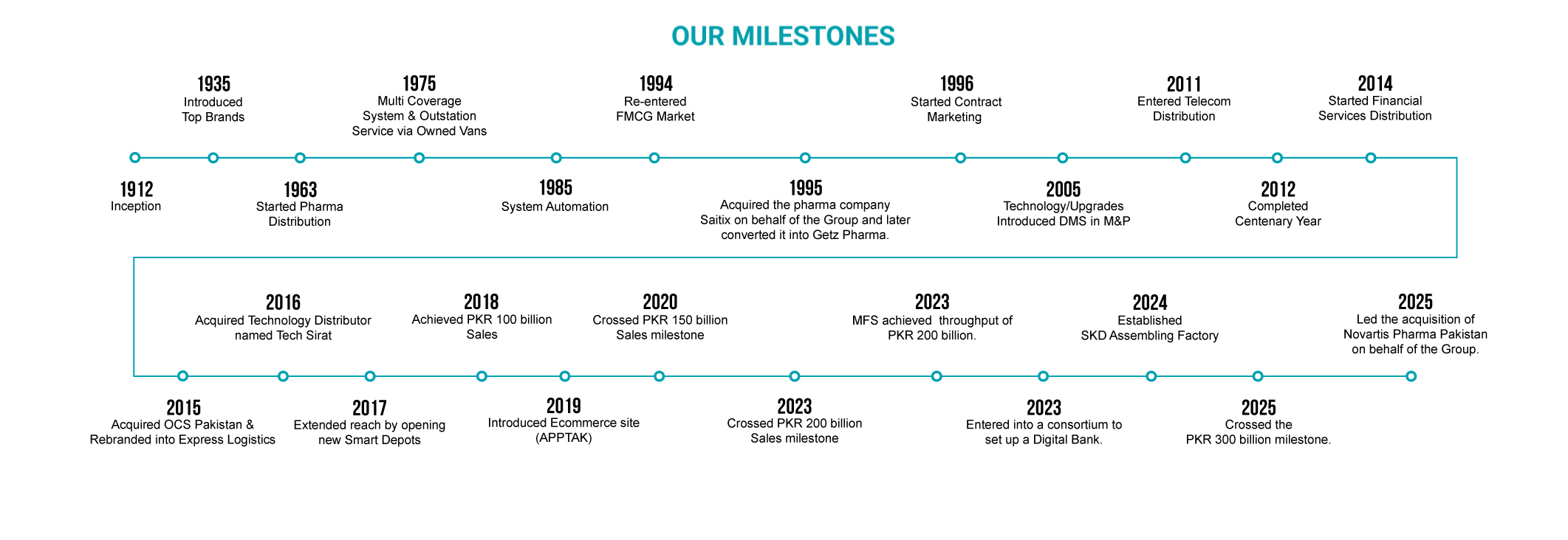 23-jan-2026-Timeline-update